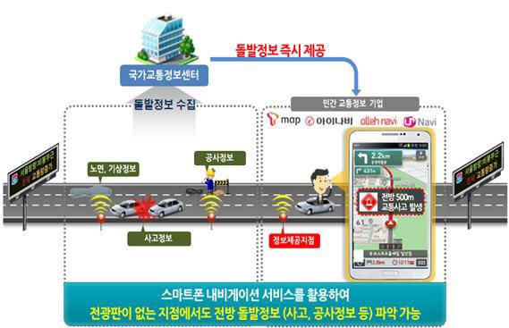 고속도로 돌발정보 즉시알림 서비스 개념도