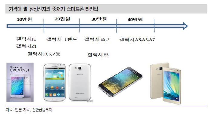 연성회로기판(FPCB) 산업 다시 상승세..."고맙다 갤럭시S6"