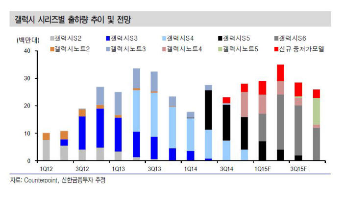 연성회로기판(FPCB) 산업 다시 상승세..."고맙다 갤럭시S6"