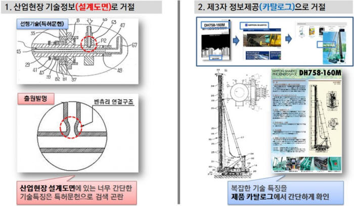 열린심사로 제공된’비특허문헌’활용