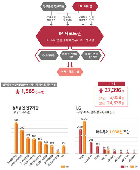 충북창조경제혁신센터, 2만9000여건 특허활용 중소·벤처 본격 지원