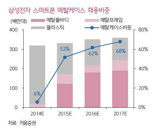 삼성전자 플래그십 스마트폰, 조용한 소재 혁명…스마트폰 1위 탈환 야심