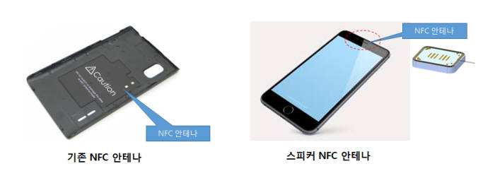 기존 NFC 안테나(왼쪽)와 HCT의 스피커 NFC 안테나