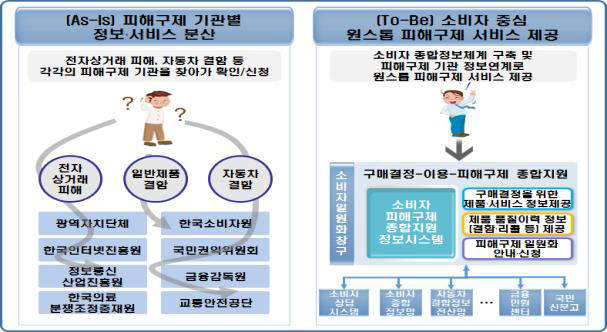 [CIO BIZ+]소비자 피해구제, ICT 기반으로 스마트해 진다