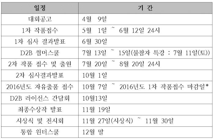 [IP노믹스]2015 D2B 디자인페어 개최