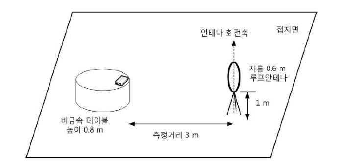 KN17의 9 kHz ~ 30 MHz 주파수 대역의 방사성 방해 측정을 위한 배치 구성도