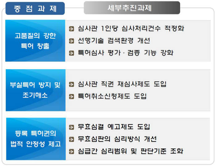 특허권의 법적 안정성 제고방안