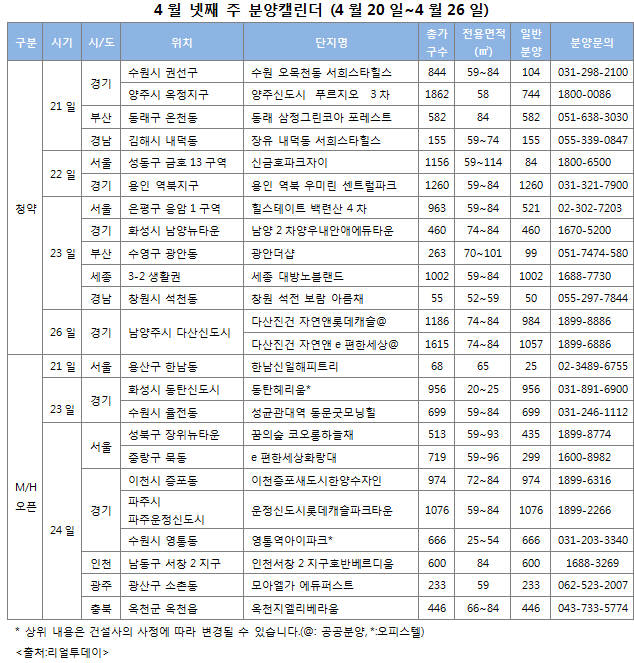 [위클리 분양]수도권 물량 전주比 55%↑