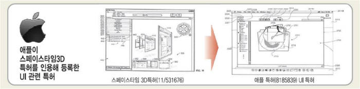 [IP노믹스]글로벌 기업이 찜한 스타트업 3선