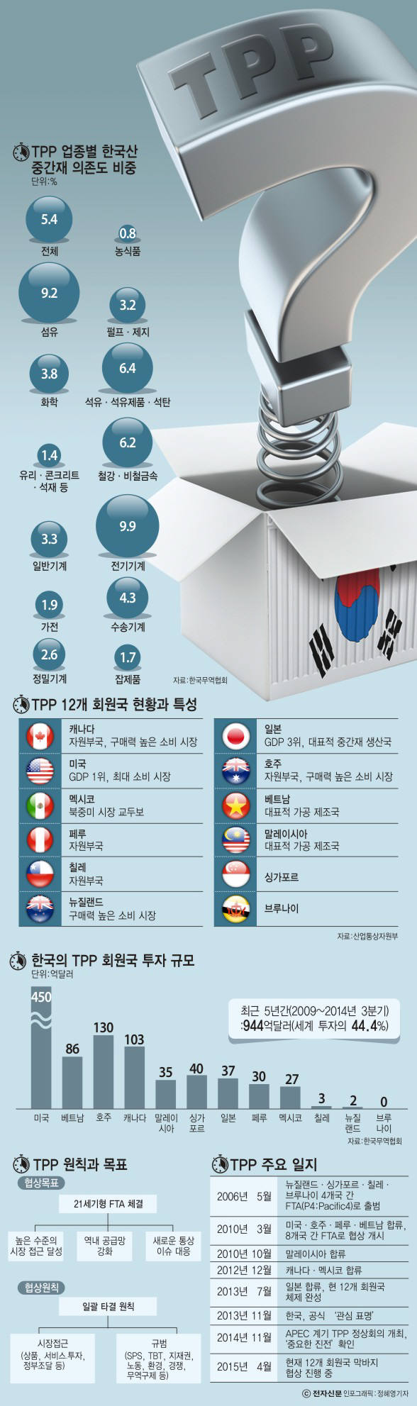 [이슈분석]TPP 타결 임박…한국의 선택은