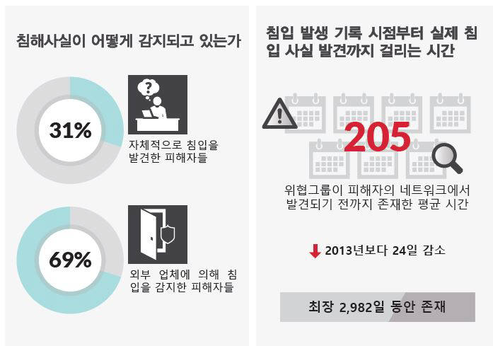 자료:맨디언트