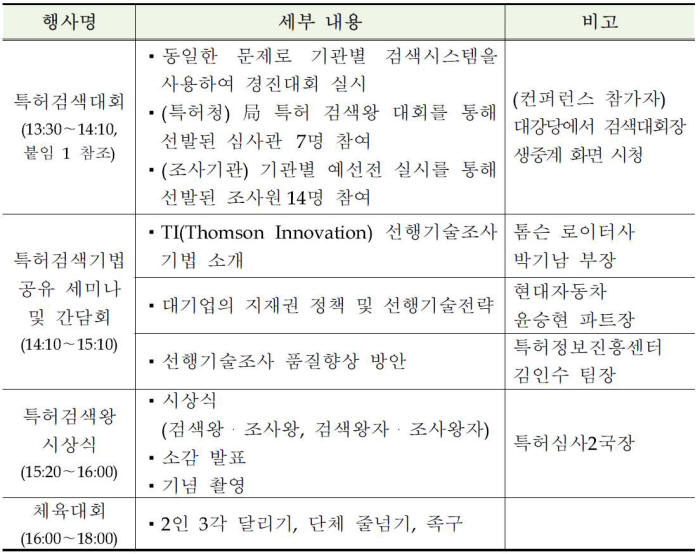 특허검색컨퍼런스 프로그램 일정