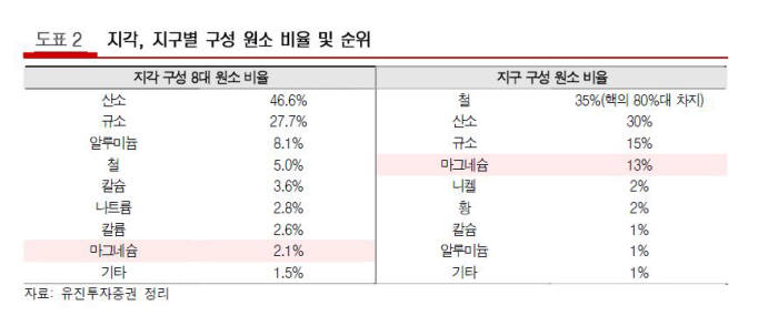 [이슈분석]알루미늄 vs 마그네슘, IT를 뒤흔들 소재 경쟁