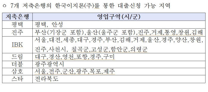 저축은행, 한국이지론과 대출중개서비스 `SB-가맹점론` 선보여