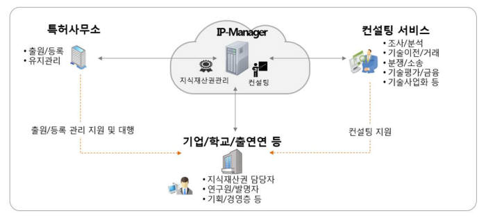 해시 게임 바카라 구성 개념도