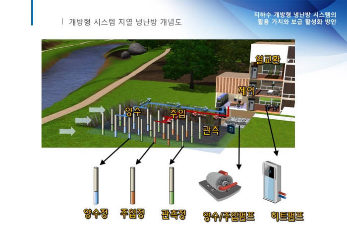 지하수 지열 활용시스템 개념도. 사진=K-water