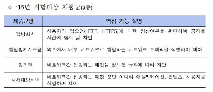 자료:미래부