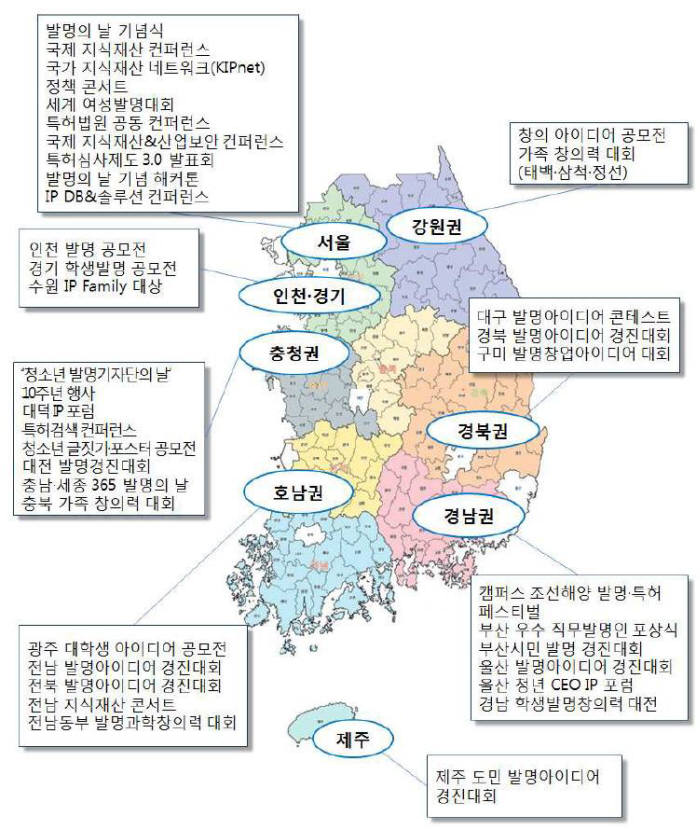 지역별 발명 행사 추진 계획