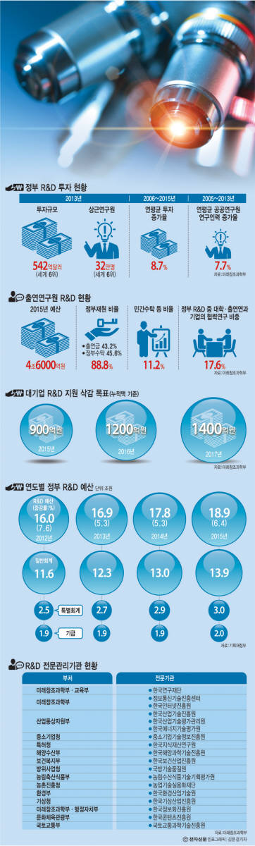 [이슈분석]과학기술 거버넌스 대수술