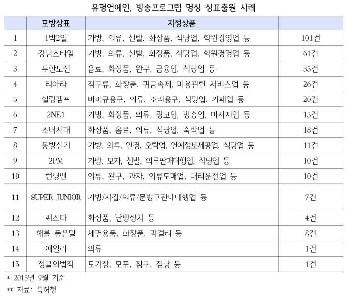 [IP노믹스]상표브로커·특허 허위표시 단속 강화