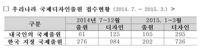 [IP노믹스]美·日 디자인 출원, 더 쉬워진다