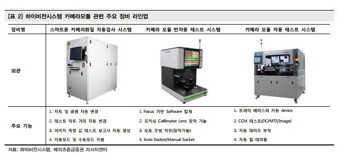 하이비젼시스템, 비전·광학 기술 기반으로 종합 장비 업체 변신 잰걸음