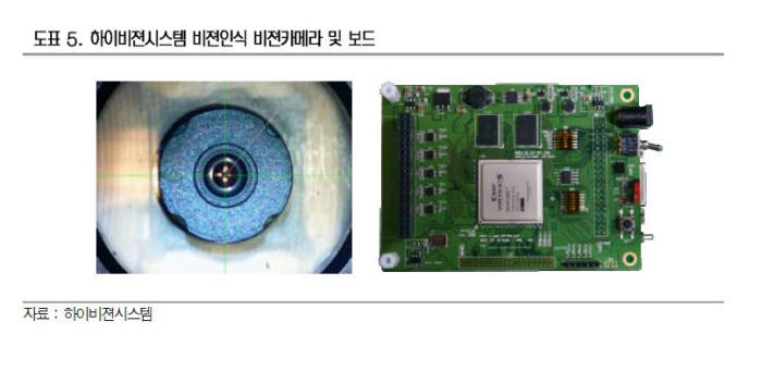 하이비젼시스템, 비전·광학 기술 기반으로 종합 장비 업체 변신 잰걸음