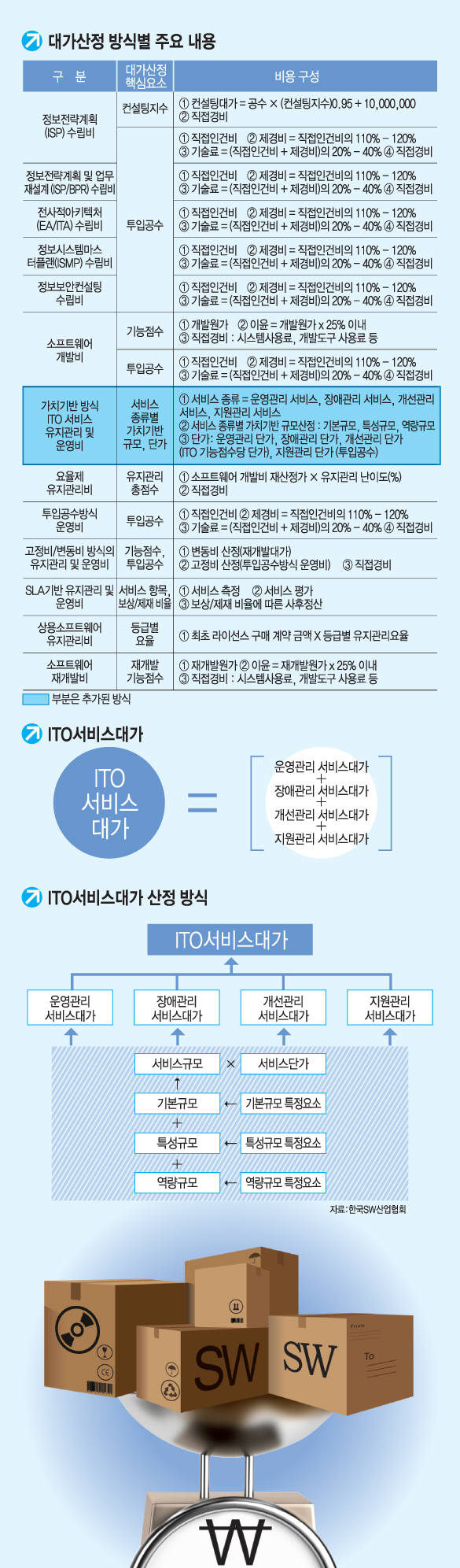 [이슈분석]가치기반 대가산정 가이드 선보여