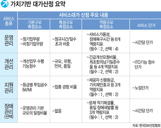 [이슈분석]가치기반 대가산정 가이드 선보여