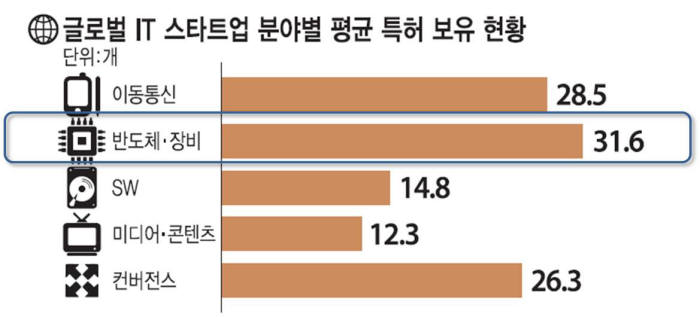 [IP노믹스]반도체, 장비 스타트업, 특허가 해답이다