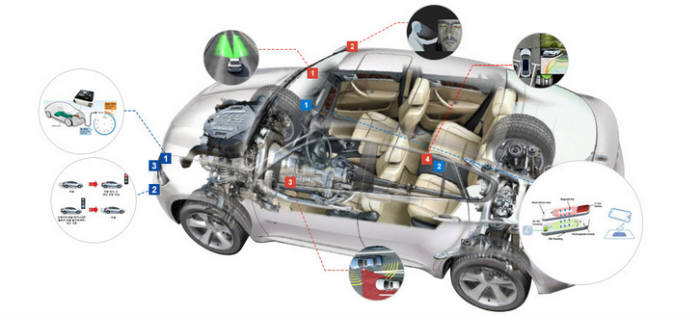 자동차에 들어가는 다양한 종류의 전장부품(자료:삼성전기 홈페이지)
