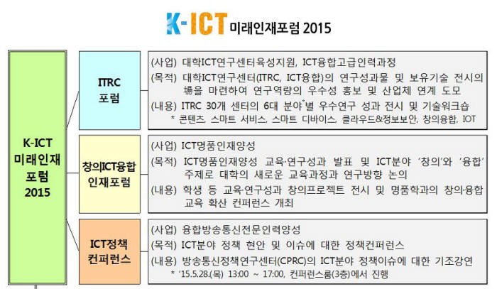 [WIS 2015]K-ICT 미래인재포럼 2015