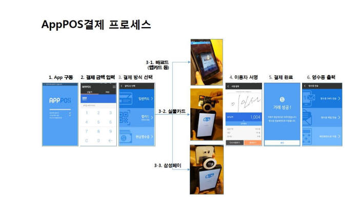 앱포스 결제 프로세스