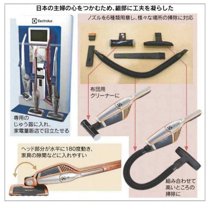 <인포> 일본식 청소에 최적화된 미세 기능
 <자료: 닛케이산업>