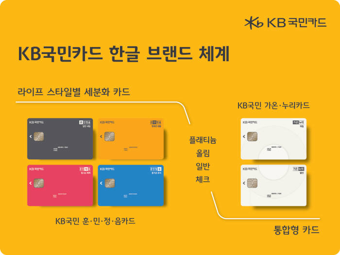 [밀리언셀러 금융상품]KB국민 훈·민·정·음 카드