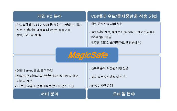 [정보보호]PC에 보이지 않는 `디지털 금고` 만들어 정보 유출 방지