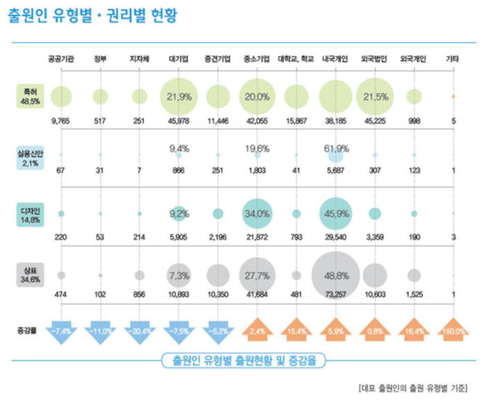 [IP노믹스]2014지식재산통계 - 지식재산활동, 꾸준한 성장세