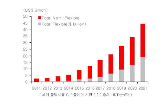 [이슈분석] 플렉시블 DP 시대, 꽃피는 후방 산업