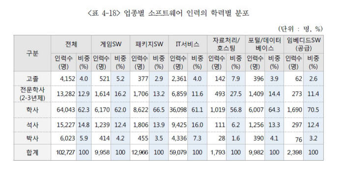 [이슈분석] SW지성 요람 ‘대학'...현장형 교과 개편