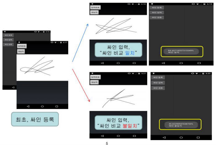 스마트폰에 서명을 해 본인을 확인하는 `KTB 스마트사인`