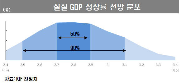 하향 곡선 그리는 한국경제....`2%대 경제 성장률 나와`