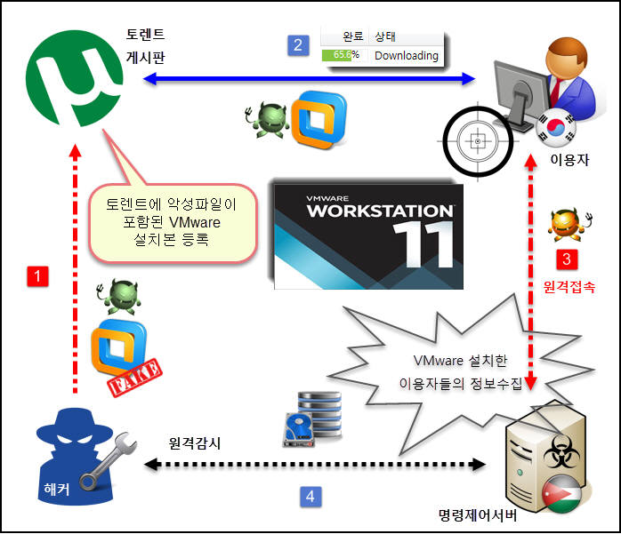 [투데이 이슈]세계 첫 이통사간 LTE 음성통화(VoLTE) 서비스