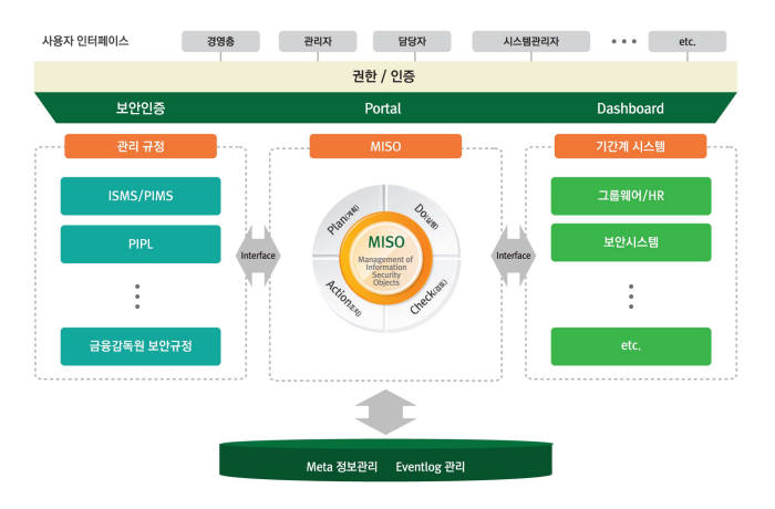 [2015 인기상품]품질우수-지란지교에스앤씨 `MISO’