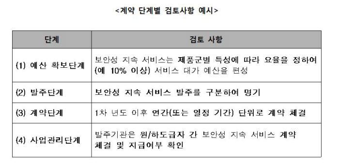 [이슈분석]정보보호 제품 드디어 제값 받나?