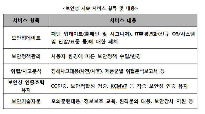 [이슈분석]정보보호 제품 드디어 제값 받나?