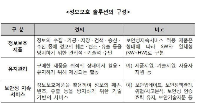 [이슈분석]정보보호 제품 드디어 제값 받나?