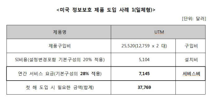 [이슈분석]토종은 없는 `보안성 지속서비스 대가`