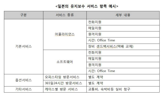 [이슈분석]토종은 없는 `보안성 지속서비스 대가`