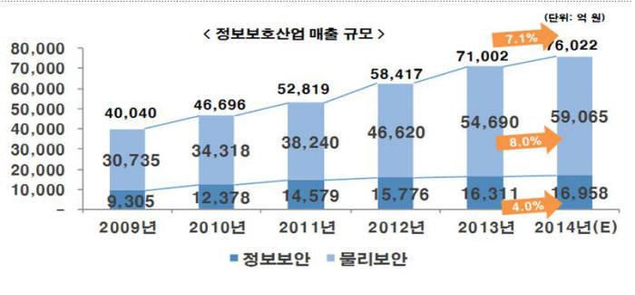 [이슈분석]서비스 대가 못받은 기업은 고사 위기