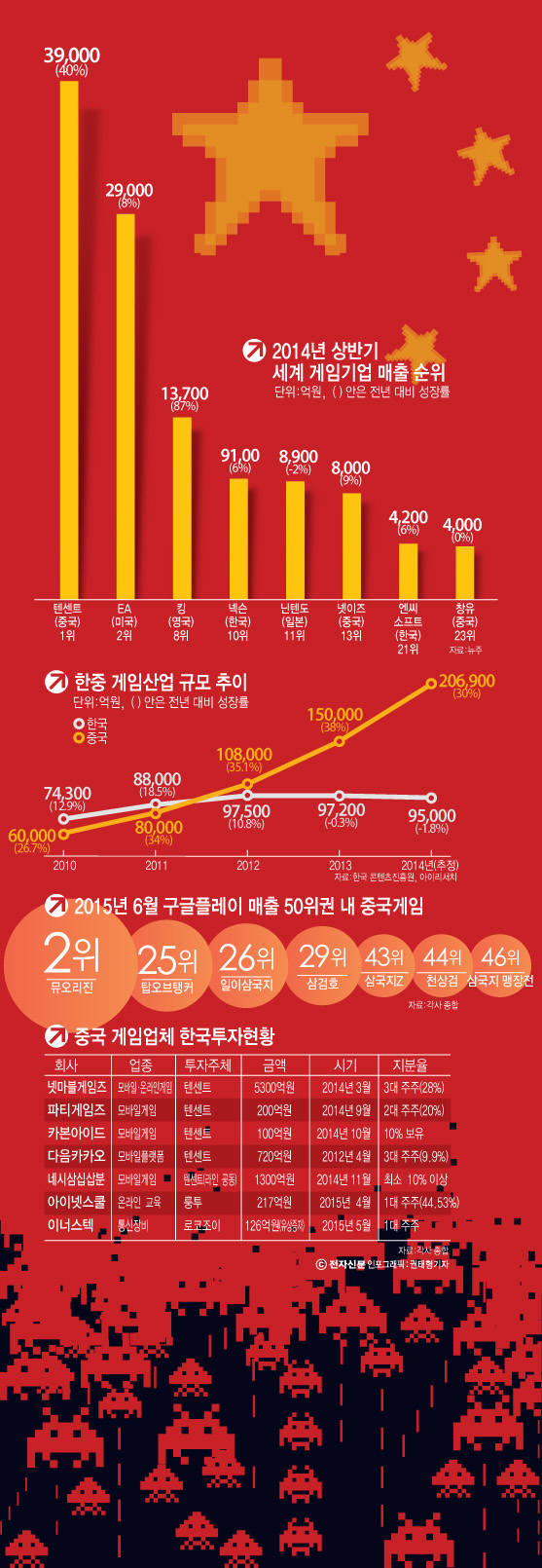 [리스타트 게임코리아] ”중국과 한국 서로 배우는 단계에 접어들어"